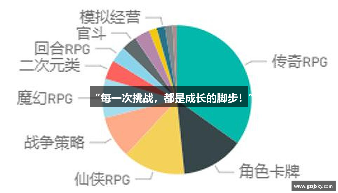 “每一次挑战，都是成长的脚步！”